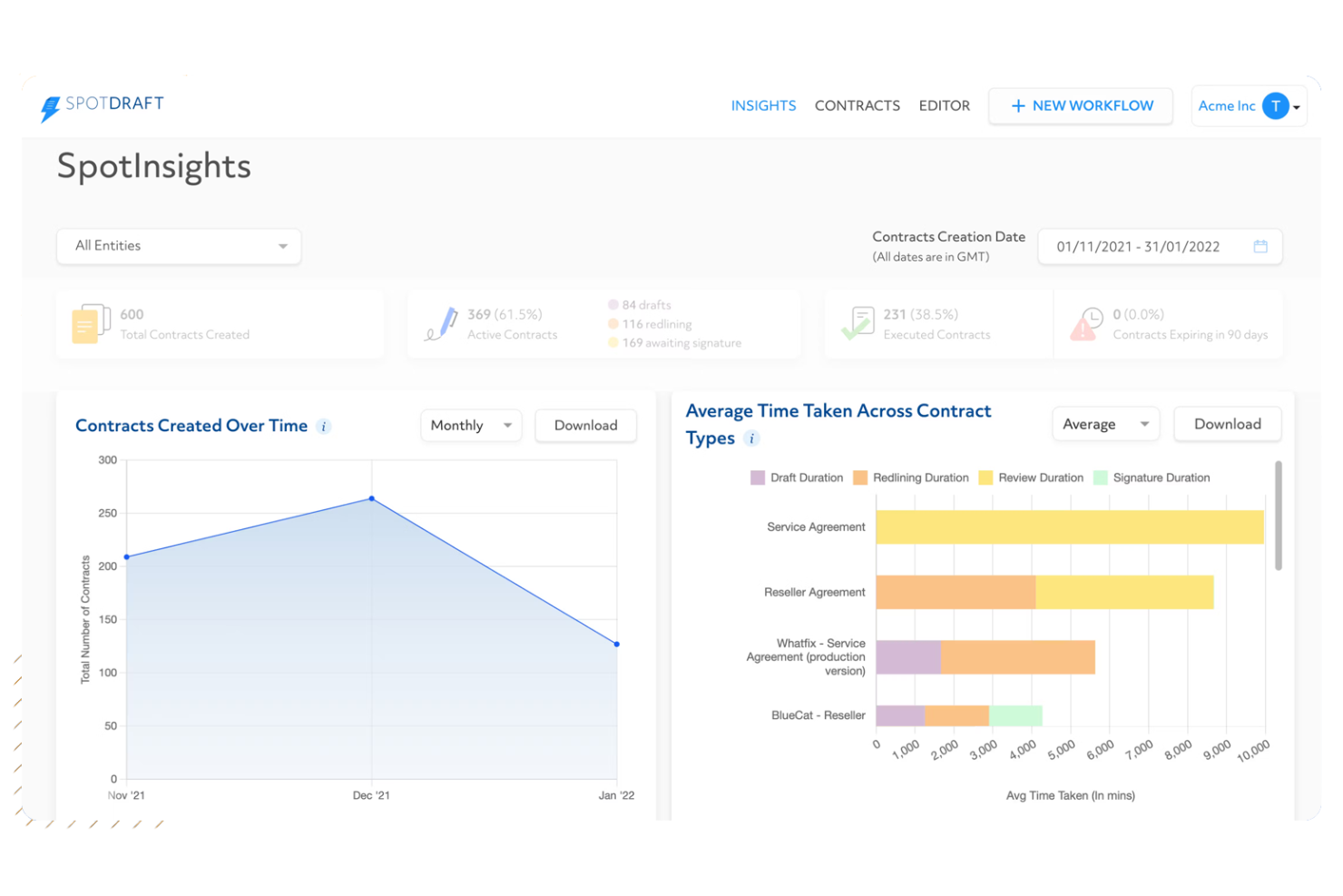 SpotDraft screenshot - 10 beste AI-software voor contractbeheer in 2026