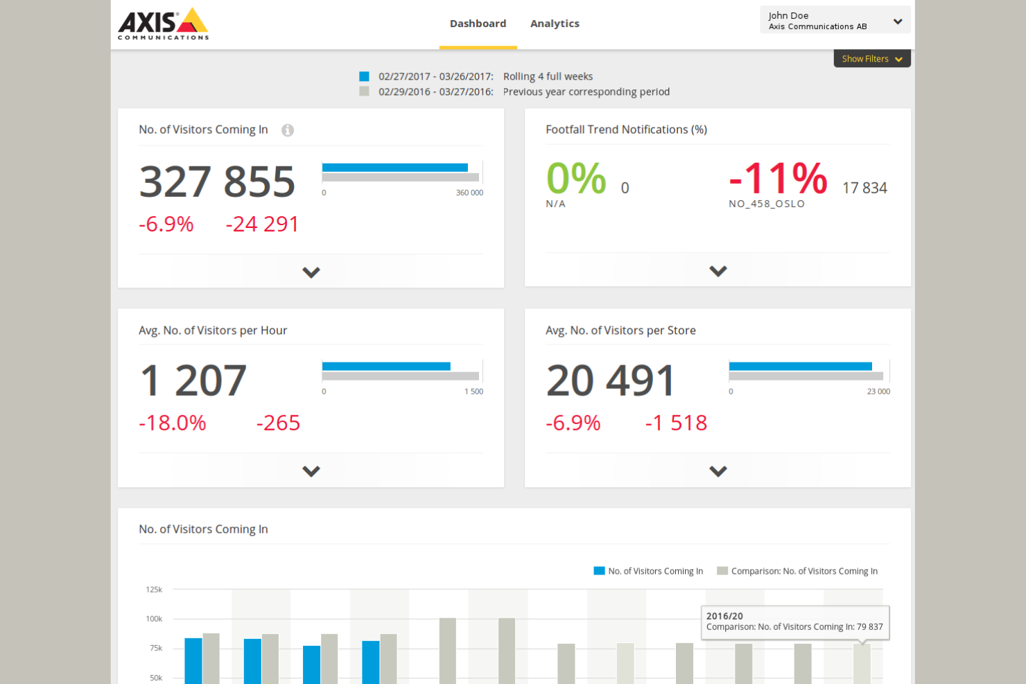 Axis screenshot - 10 beste software voor bezettingssensoren in 2026