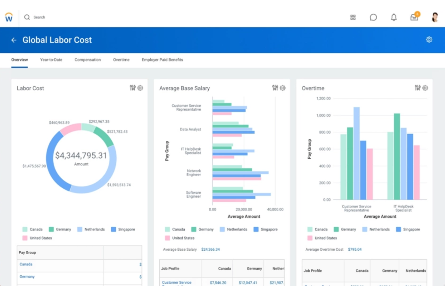 Workday screenshot - 10 beste software voor personeelsbeheer in de detailhandel in 2026