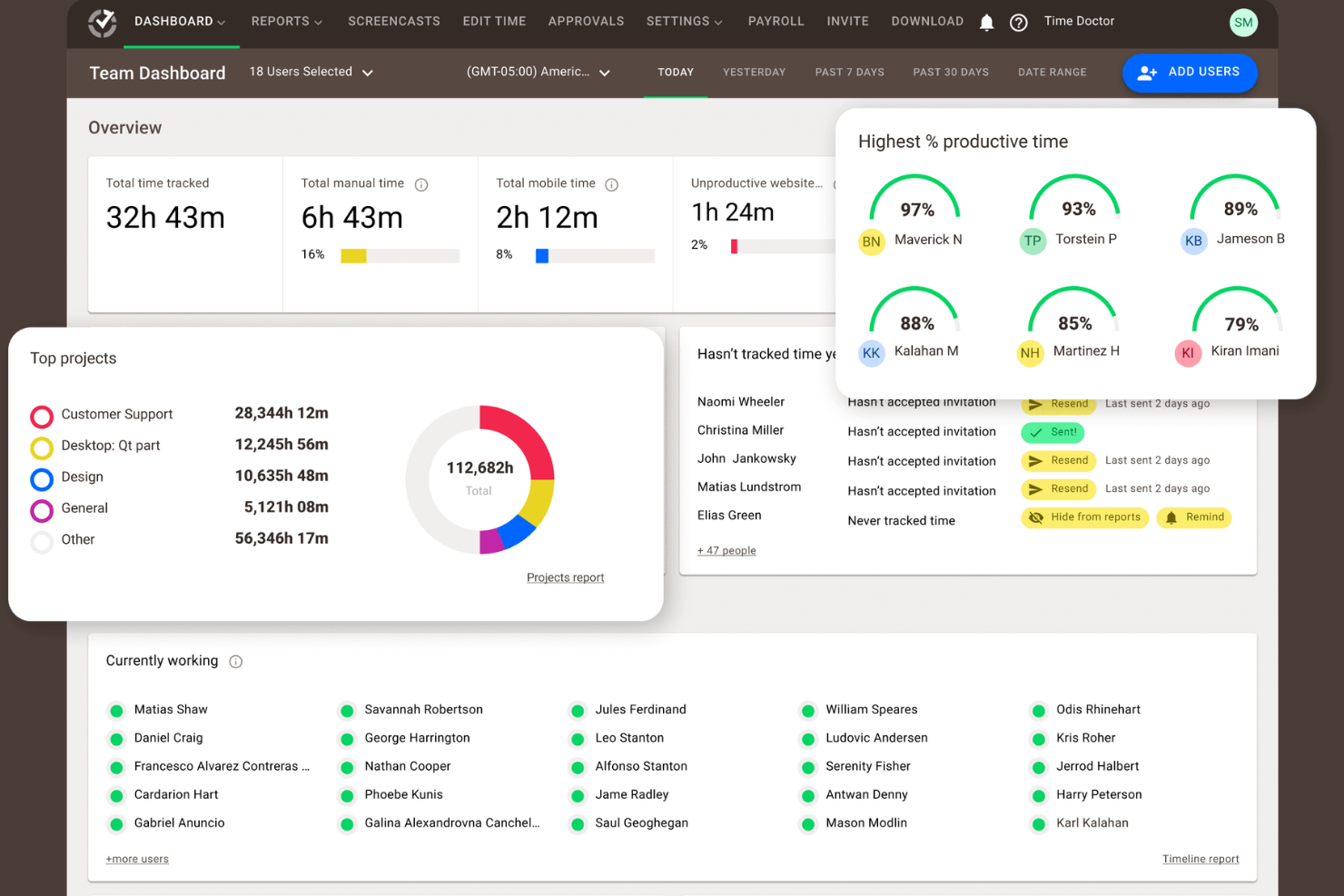 Time Doctor screenshot - 22 beste software voor beheer van extern personeel in 2026