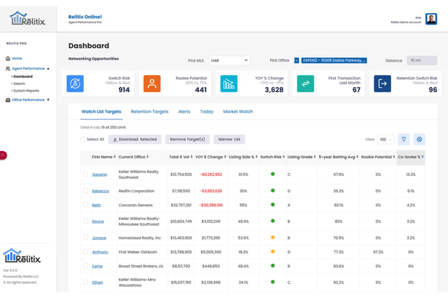 Relitix screenshot - 10 beste wervingssoftware voor vastgoed in 2026