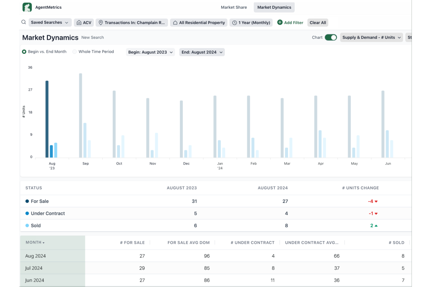 Lone Wolf BrokerMetrics screenshot - 10 beste wervingssoftware voor vastgoed in 2026