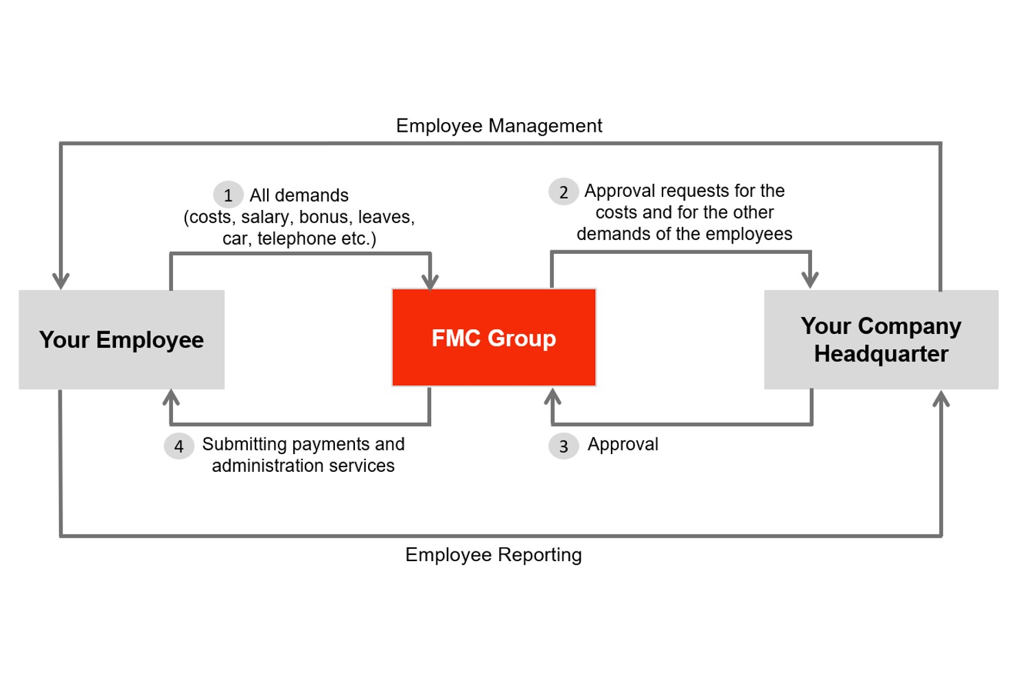 FMC Group screenshot - 10 beste diensten voor formeel werkgeverschap in Egypte in 2026