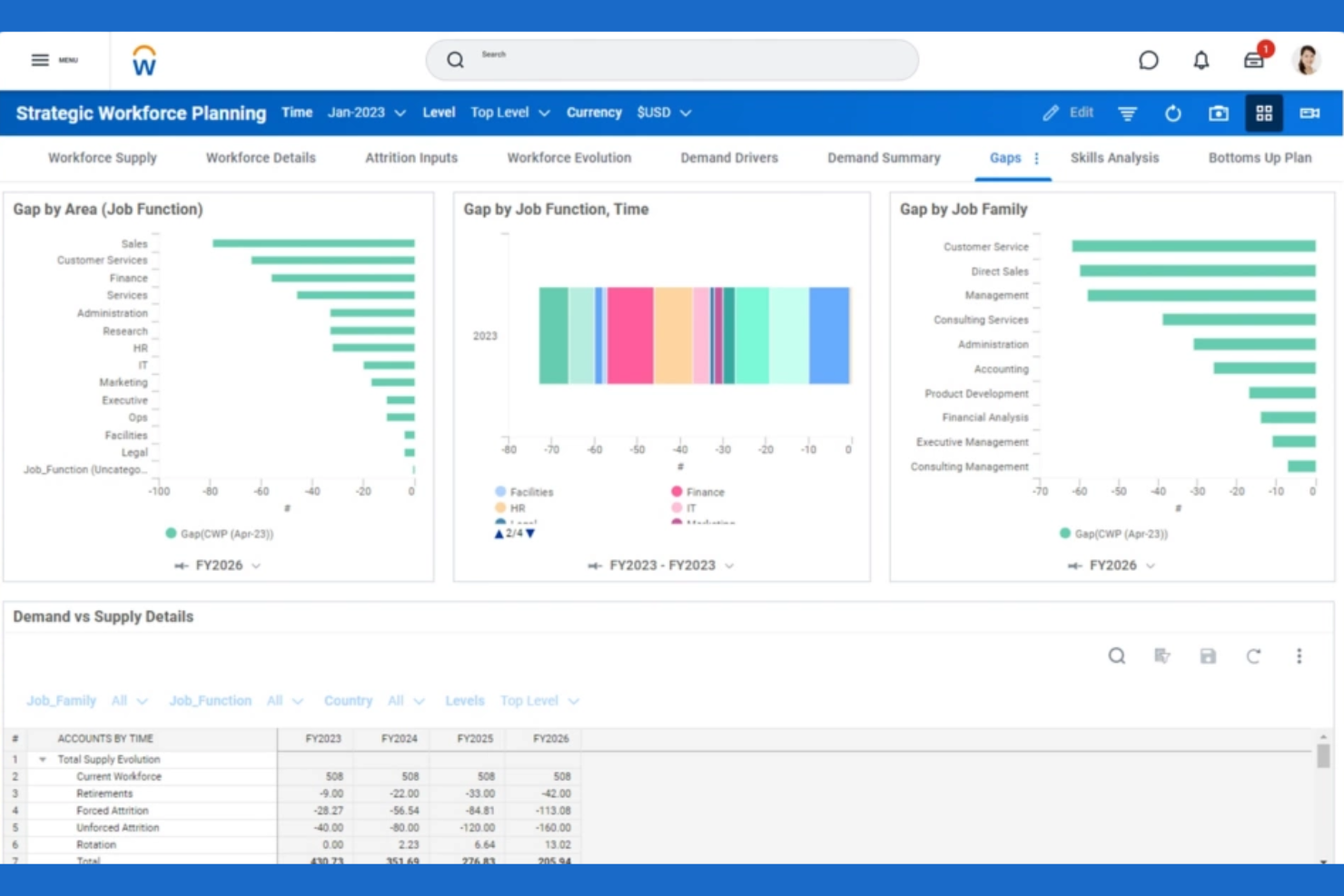 Workday screenshot - 10 beste software voor personeelsoptimalisatie voor 2026
