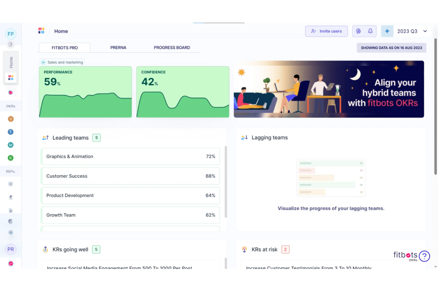 Fitbots screenshot - 10 beste alternatieven voor 15five beoordeeld in 2026