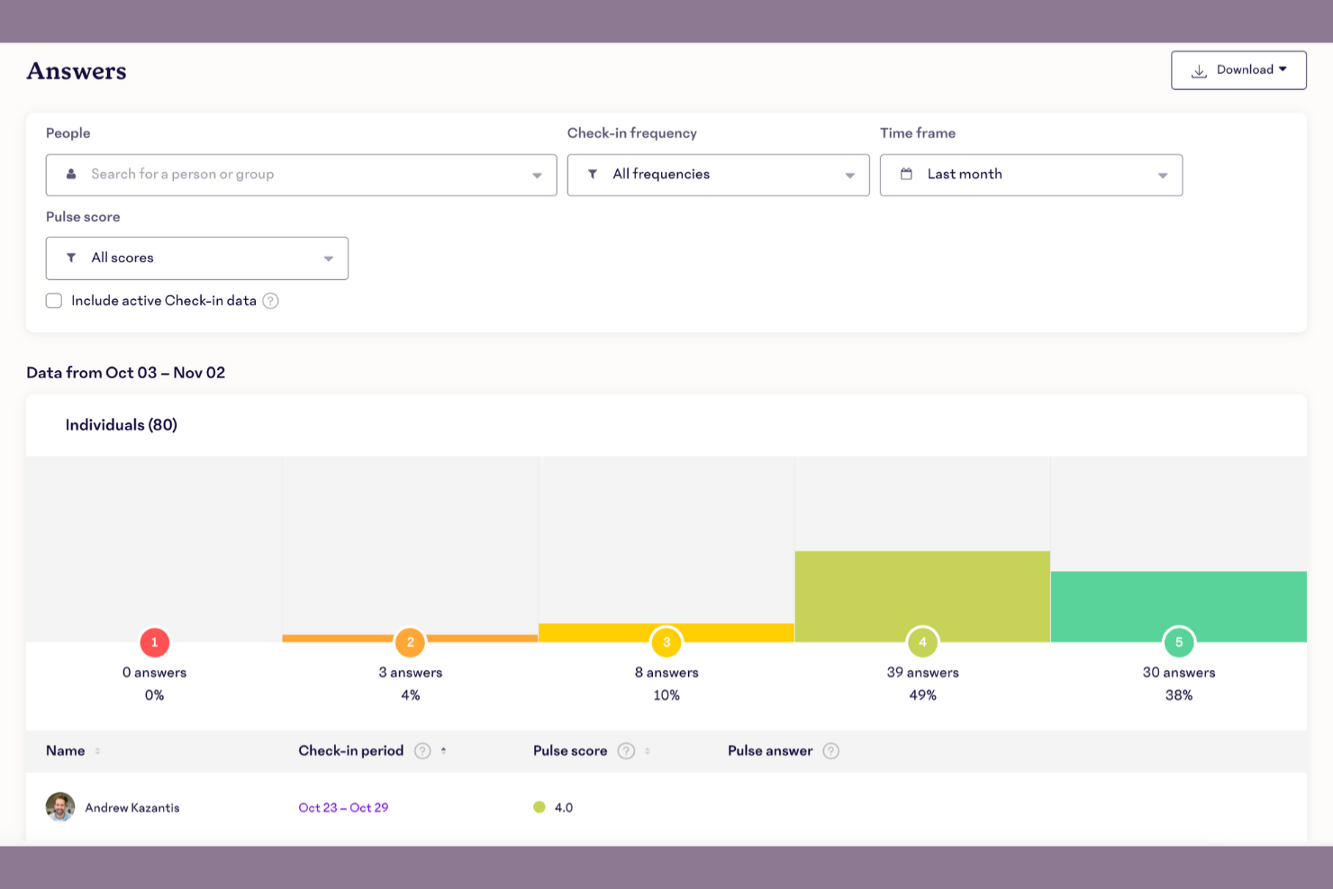 15Five screenshot - 10 Beste tools voor medewerkerspeilingen beoordeeld in 2026