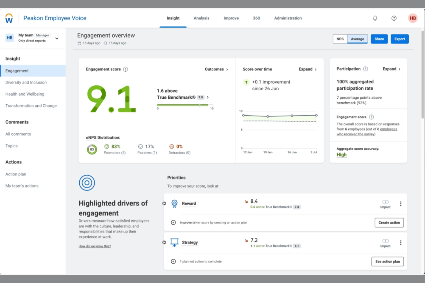 Workday Peakon screenshot - 10 Beste tools voor medewerkerspeilingen beoordeeld in 2026