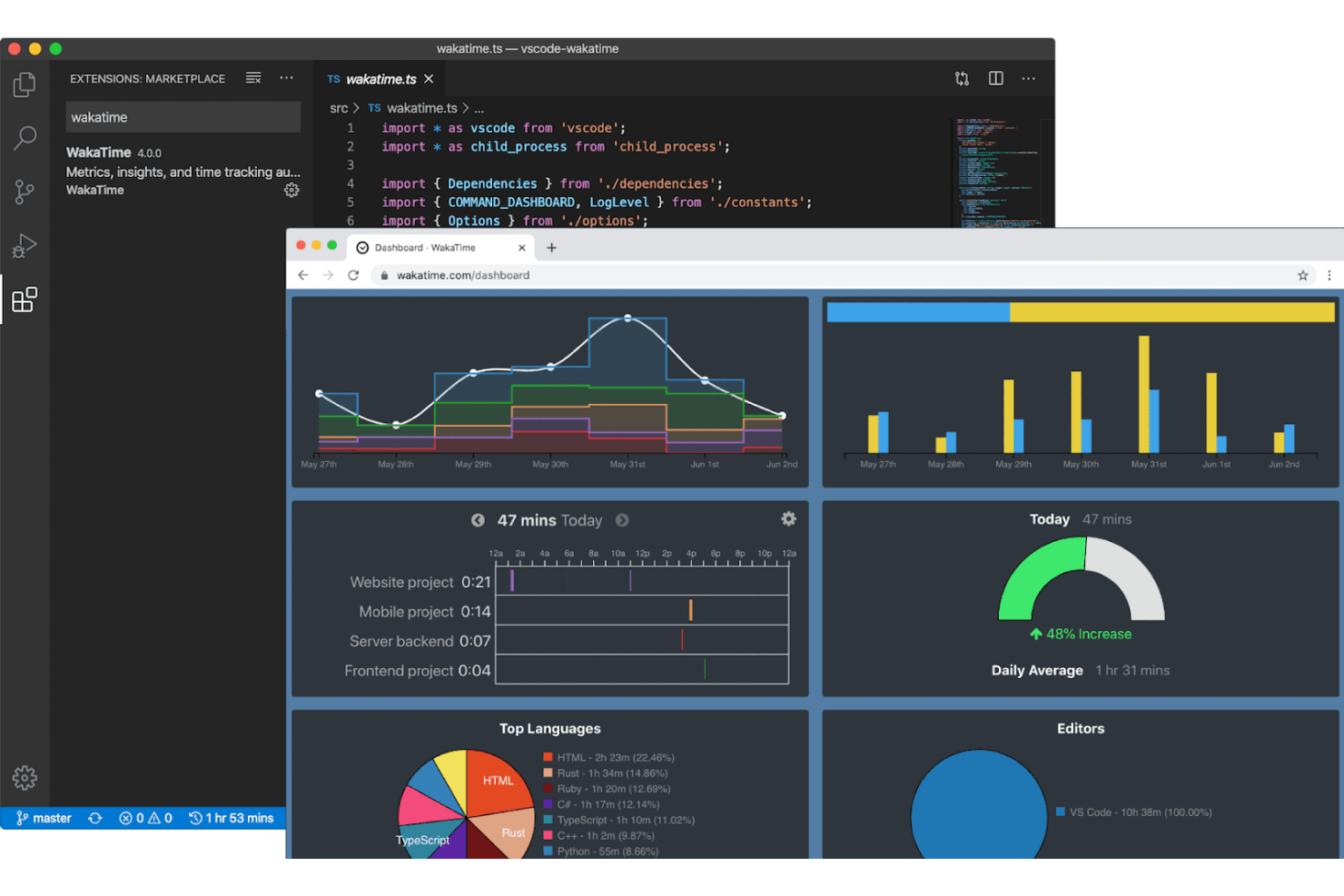 WakaTime screenshot - 10 beste openbronsoftware voor werknemersmonitoring in 2026