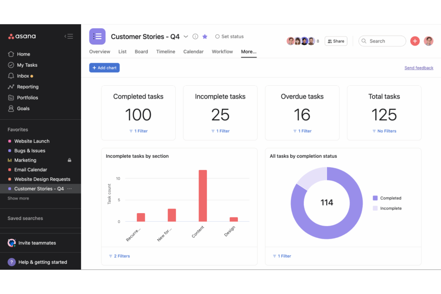 Asana screenshot - 10 beste alternatieven voor 15five beoordeeld in 2026