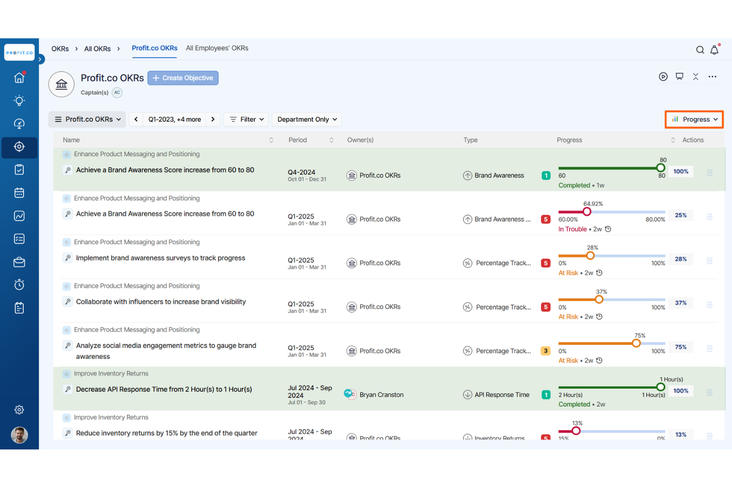 Profit.co screenshot - 10 beste alternatieven voor 15five beoordeeld in 2026