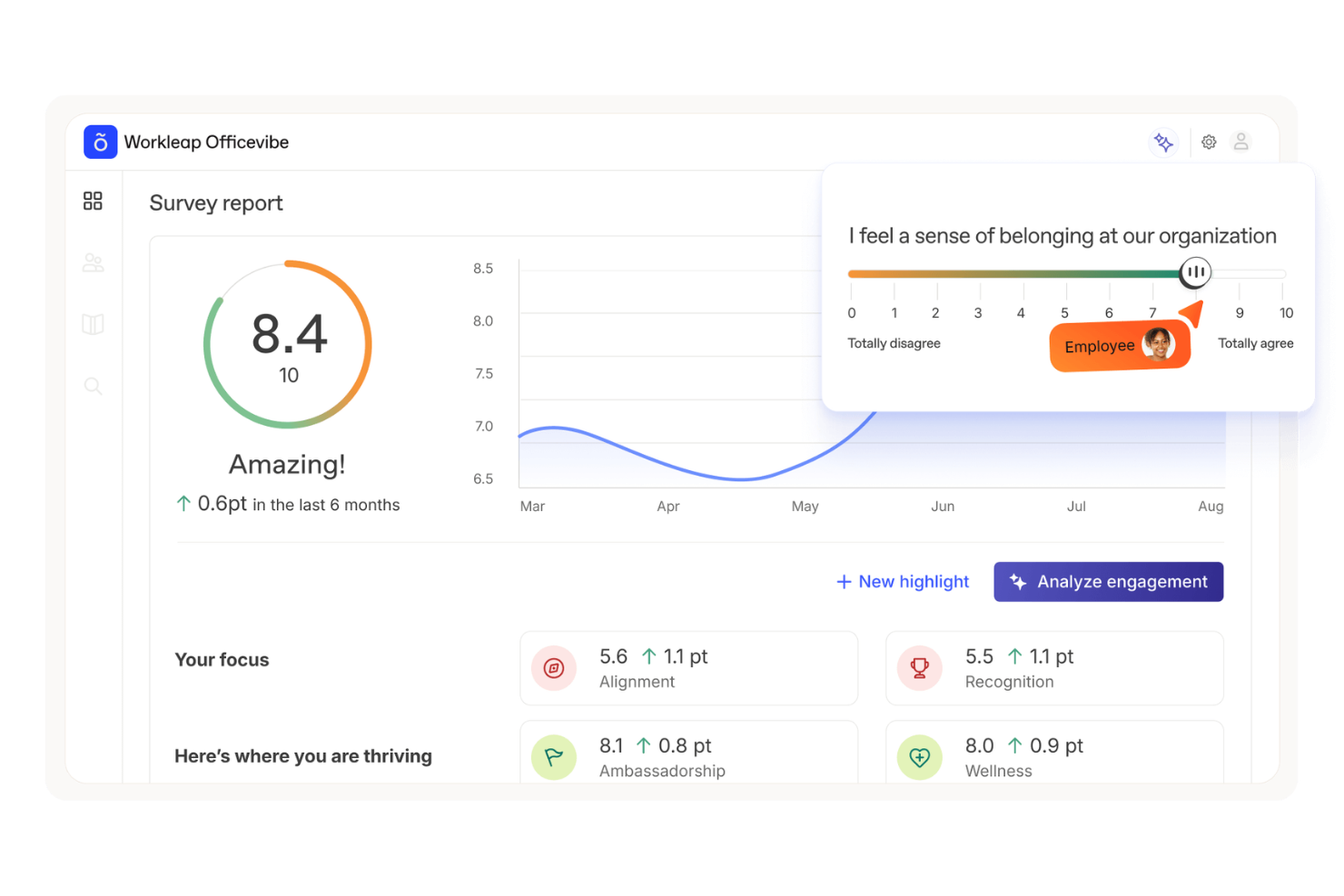 Workleap screenshot - 10 beste alternatieven voor 15five beoordeeld in 2026