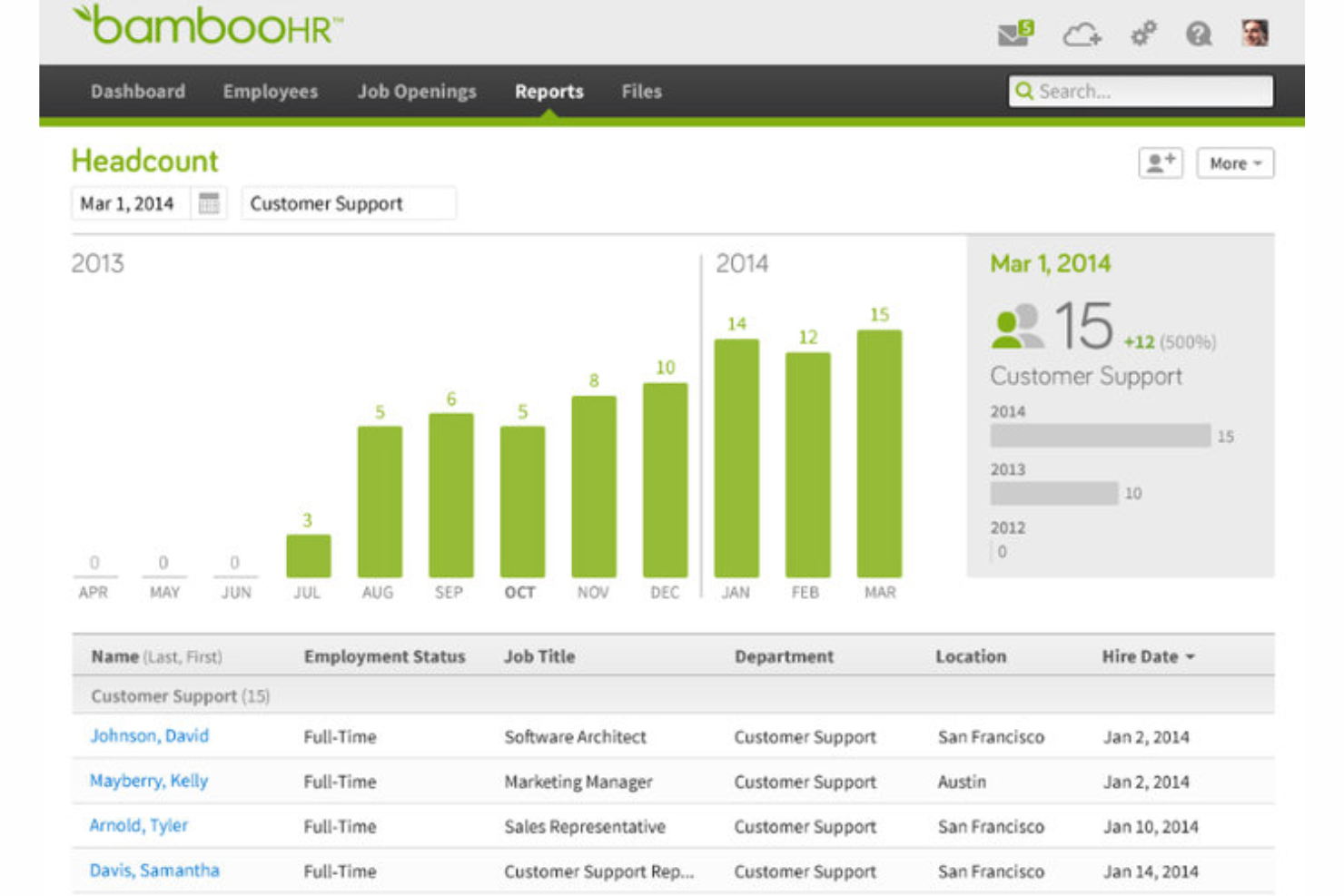 BambooHR screenshot - 10 beste HR-software voor non-profitorganisaties beoordeeld in 2026