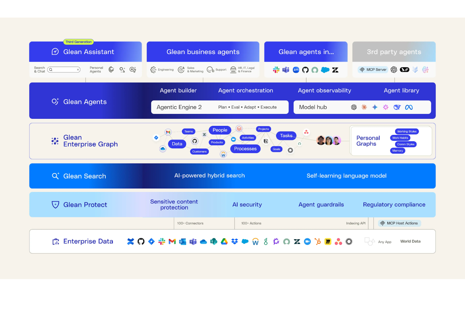 Glean screenshot - 10 beste generatieve AI-tools voor bedrijven beoordeeld in 2026