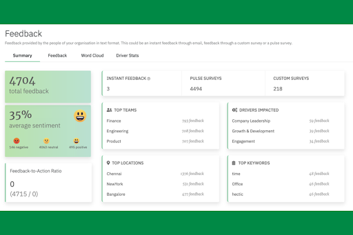 CultureMonkey screenshot - 10 beste anonieme tools voor feedback van medewerkers in 2026