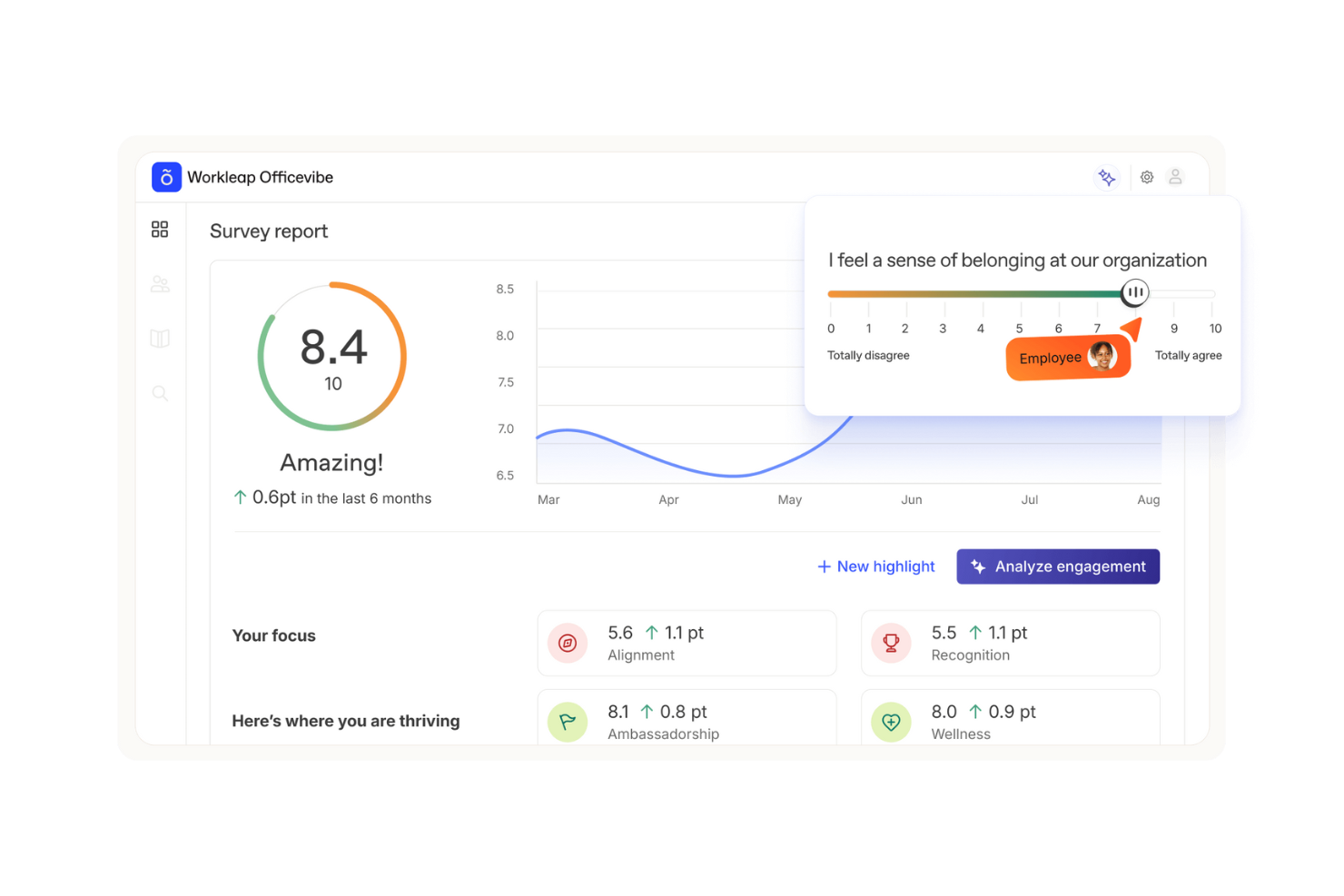 Officevibe screenshot - 10 beste AI-feedbacksoftware voor werknemerstraining beoordeeld in 2026