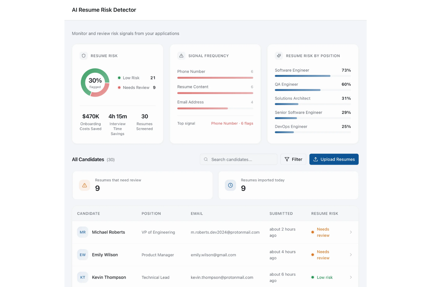 Checkr screenshot - 20 beste AI-platformen voor 2026 (gratis + betaalde opties)
