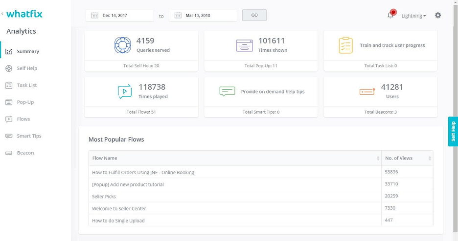 Whatfix screenshot - 10 beste microlearningsoftware beoordeeld in 2026