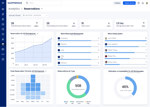 Appspace screenshot - 10 beste AI-software voor het boeken van flexplekken beoordeeld in 2026