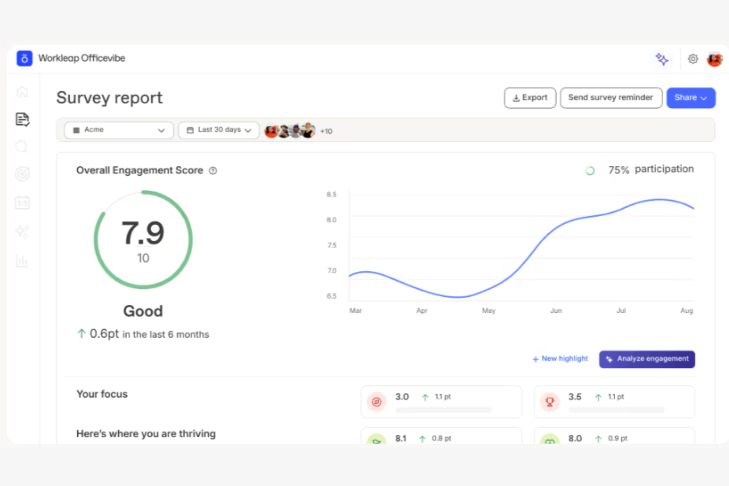 Workleap screenshot - 10 beste AI-tools voor leiderschapsontwikkeling beoordeeld in 2026