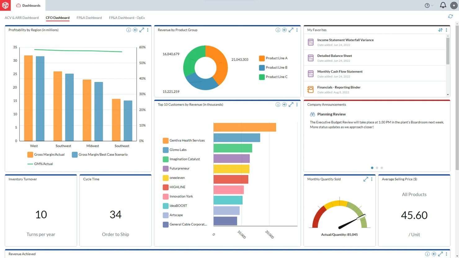 Prophix screenshot - 10 beste AI-software voor strategische planning beoordeeld in 2026