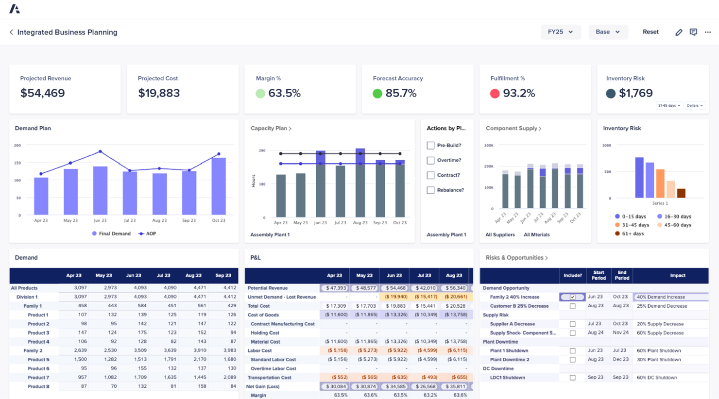 Anaplan screenshot - 10 beste AI-software voor strategische planning beoordeeld in 2026