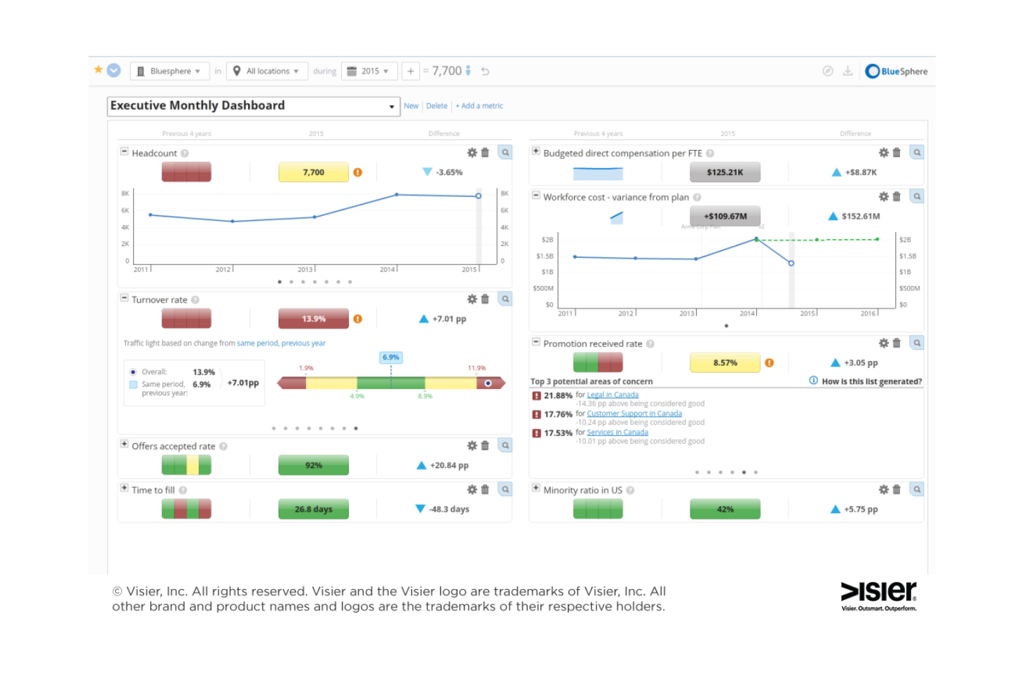 Visier screenshot - 10 beste AI-tools voor personeelsplanning beoordeeld in 2026