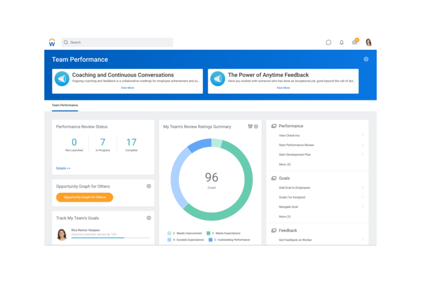 Workday screenshot - 10 beste AI-tools voor personeelsplanning beoordeeld in 2026