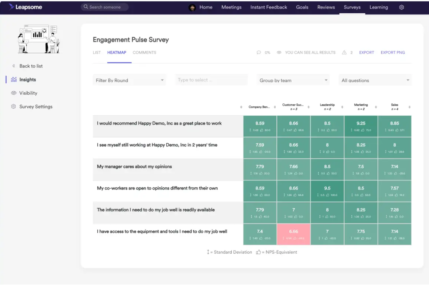 Leapsome screenshot - Top 22 BambooHR-integraties voor HR-succes (2026)