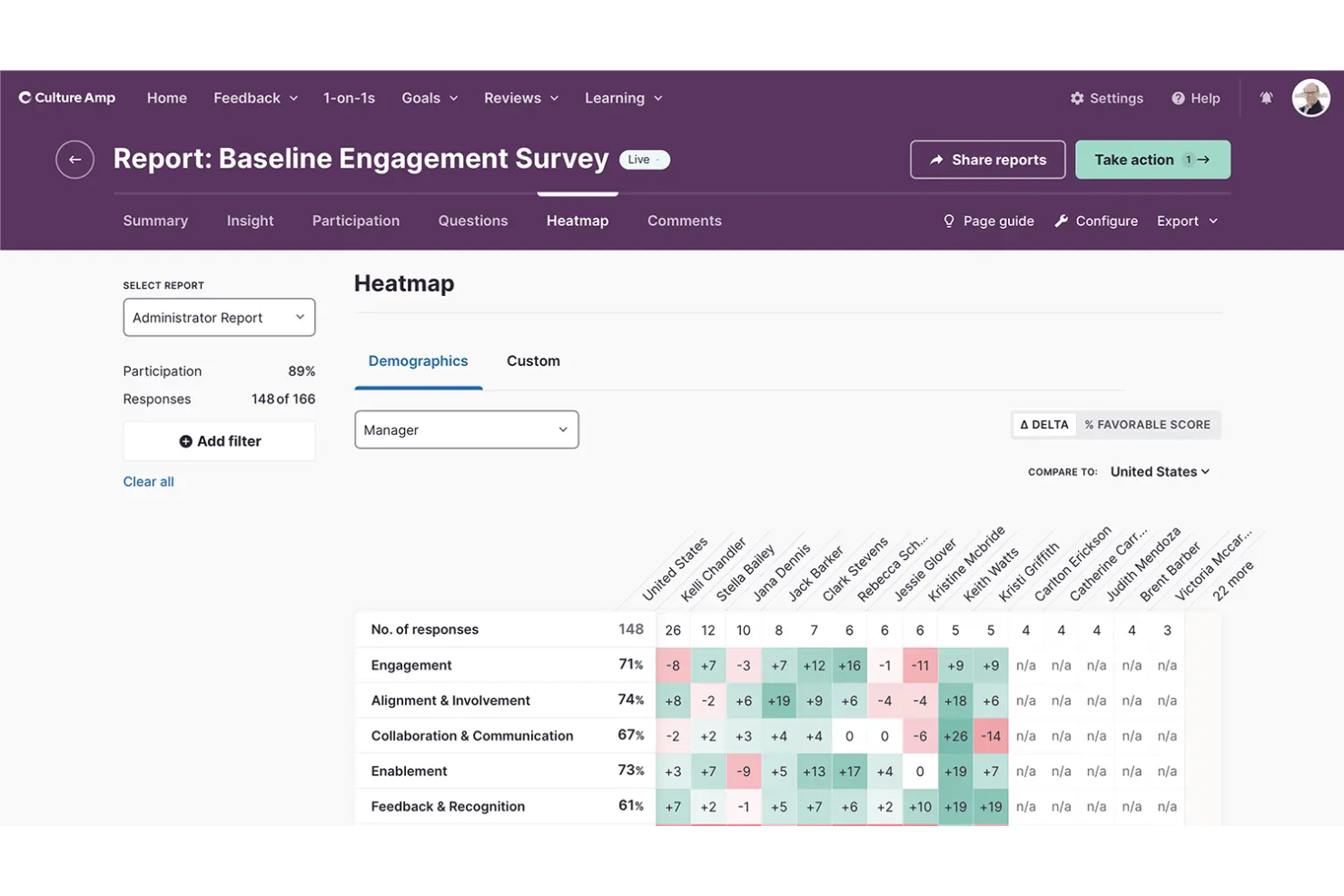 Culture Amp screenshot - Top 22 BambooHR-integraties voor HR-succes (2026)