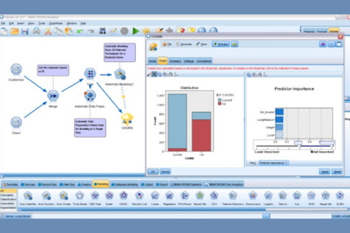 IBM SPSS Modeler screenshot - 10 Beste software voor voorspellende analyses voor HR in 2026