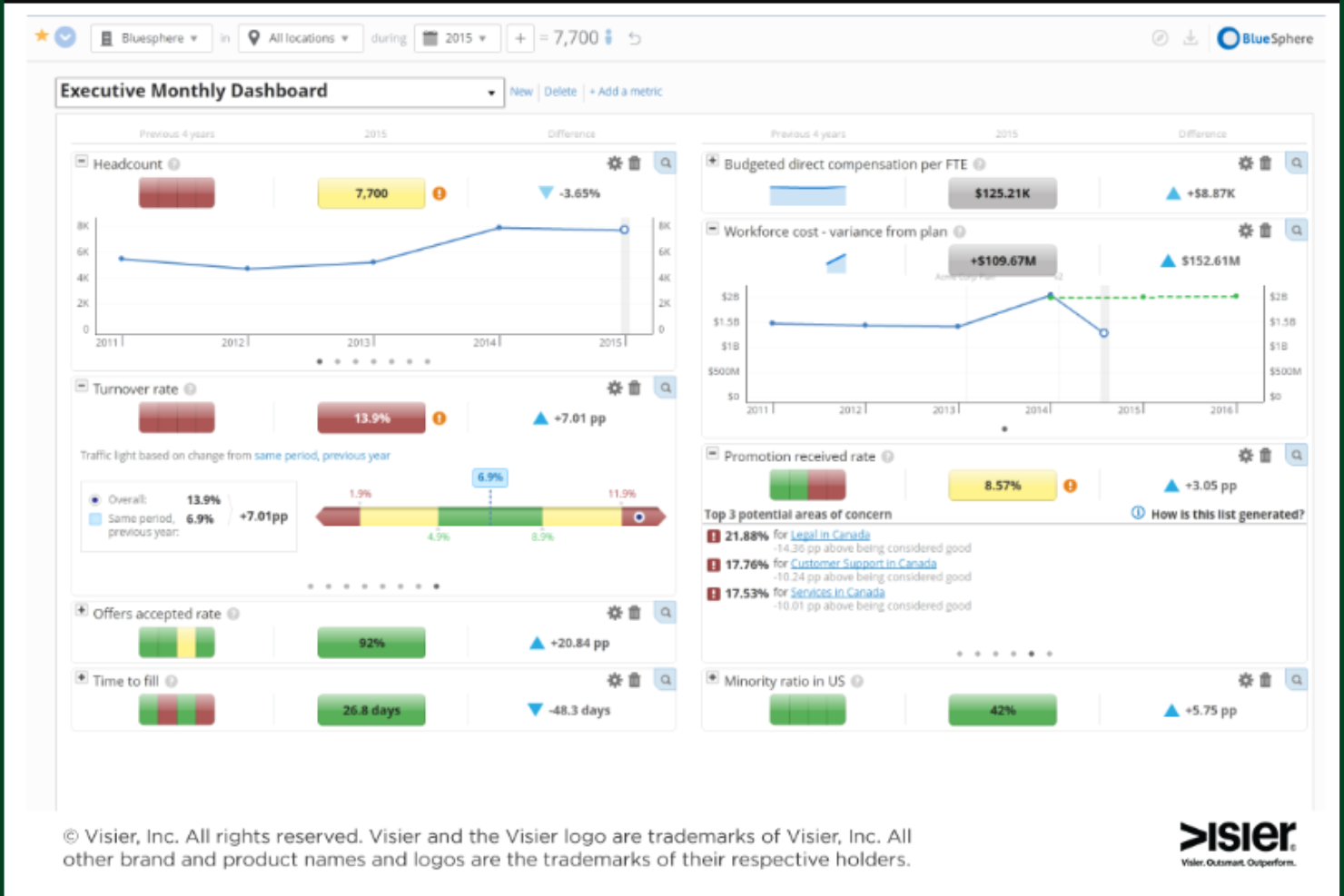Visier screenshot - 10 Beste software voor voorspellende analyses voor HR in 2026