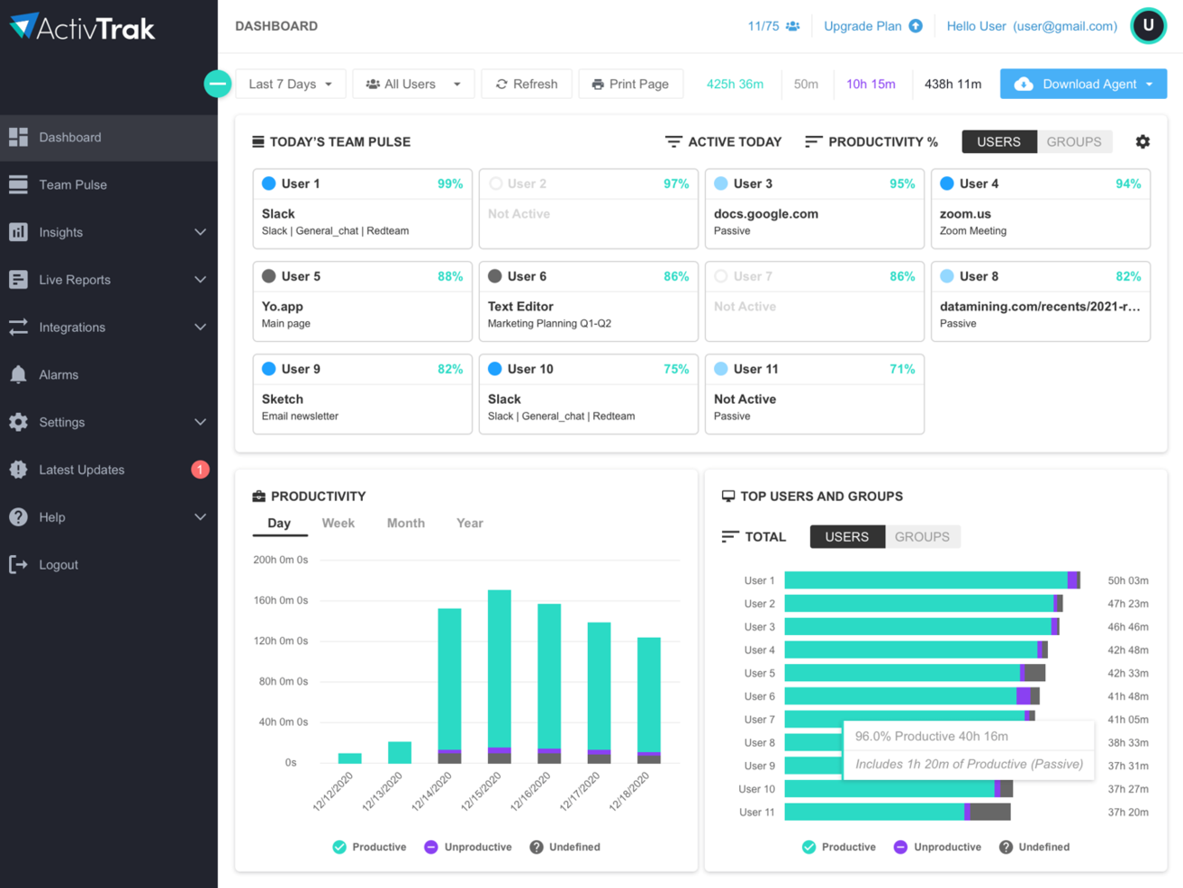 ActivTrak screenshot - 10 beste software voor personeelsanalyse van 2026: beoordeeld