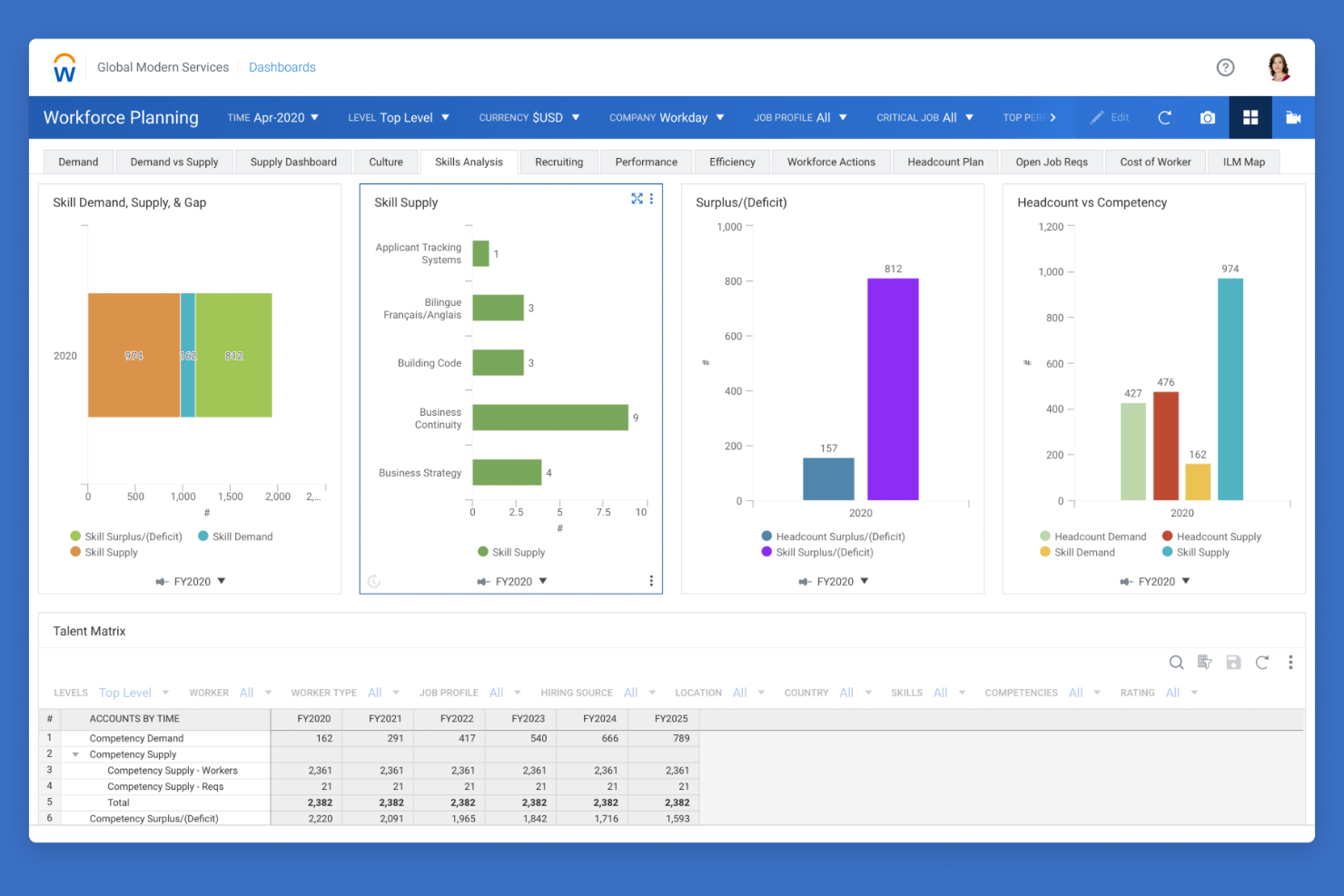 Workday screenshot - 10 beste software voor personeelsanalyse van 2026: beoordeeld