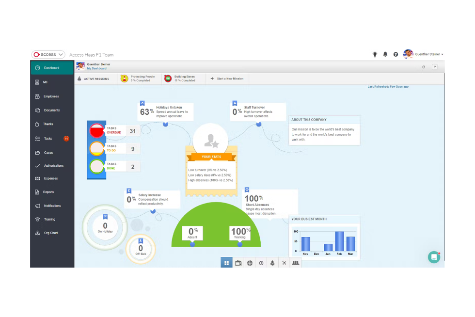 Access PeopleHR screenshot - 11 beste AI-personeelsbeheersystemen beoordeeld in 2026