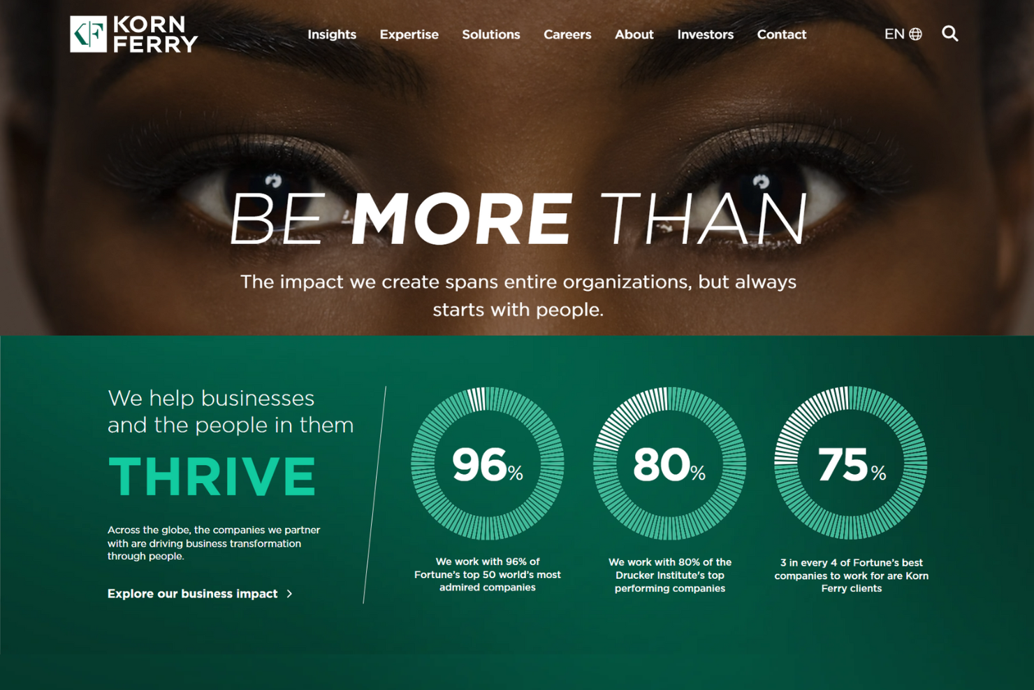 Korn Ferry screenshot - 10 beste HR-adviesbureaus in Californië beoordeeld in 2026