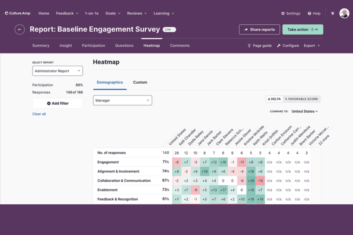 Culture Amp screenshot - 10 beste alternatieven voor Lattice in 2026: beoordeeld