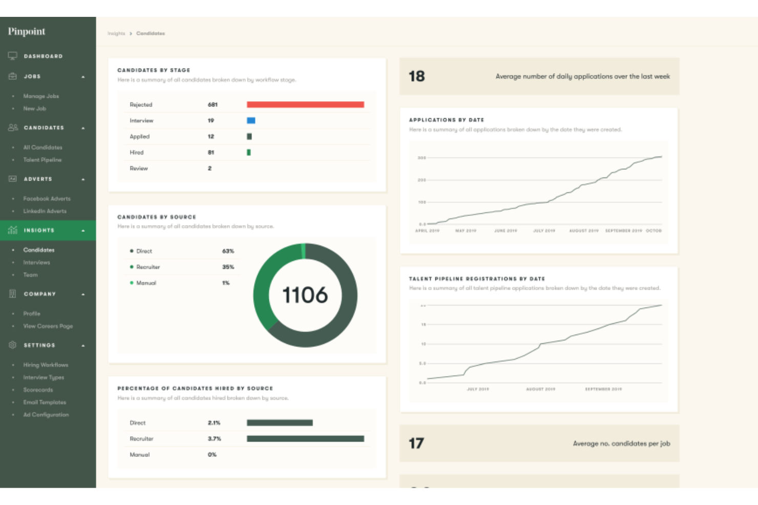 Pinpoint screenshot - 10 beste alternatieven voor JazzHR beoordeeld in 2026
