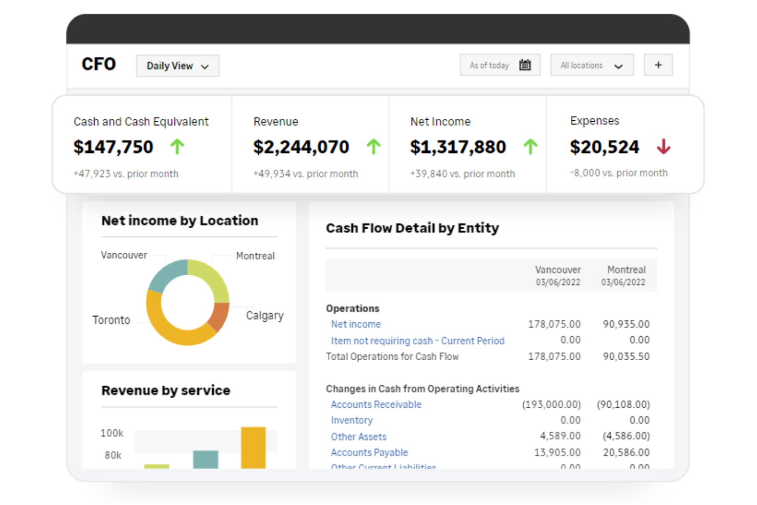 Sage Intacct screenshot - 10 beste loonadministratiesoftware voor transportbedrijven van 2026