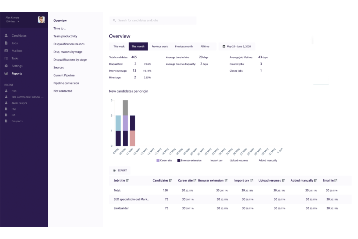 100Hires screenshot - 10 beste alternatieven voor Lever voor 2026