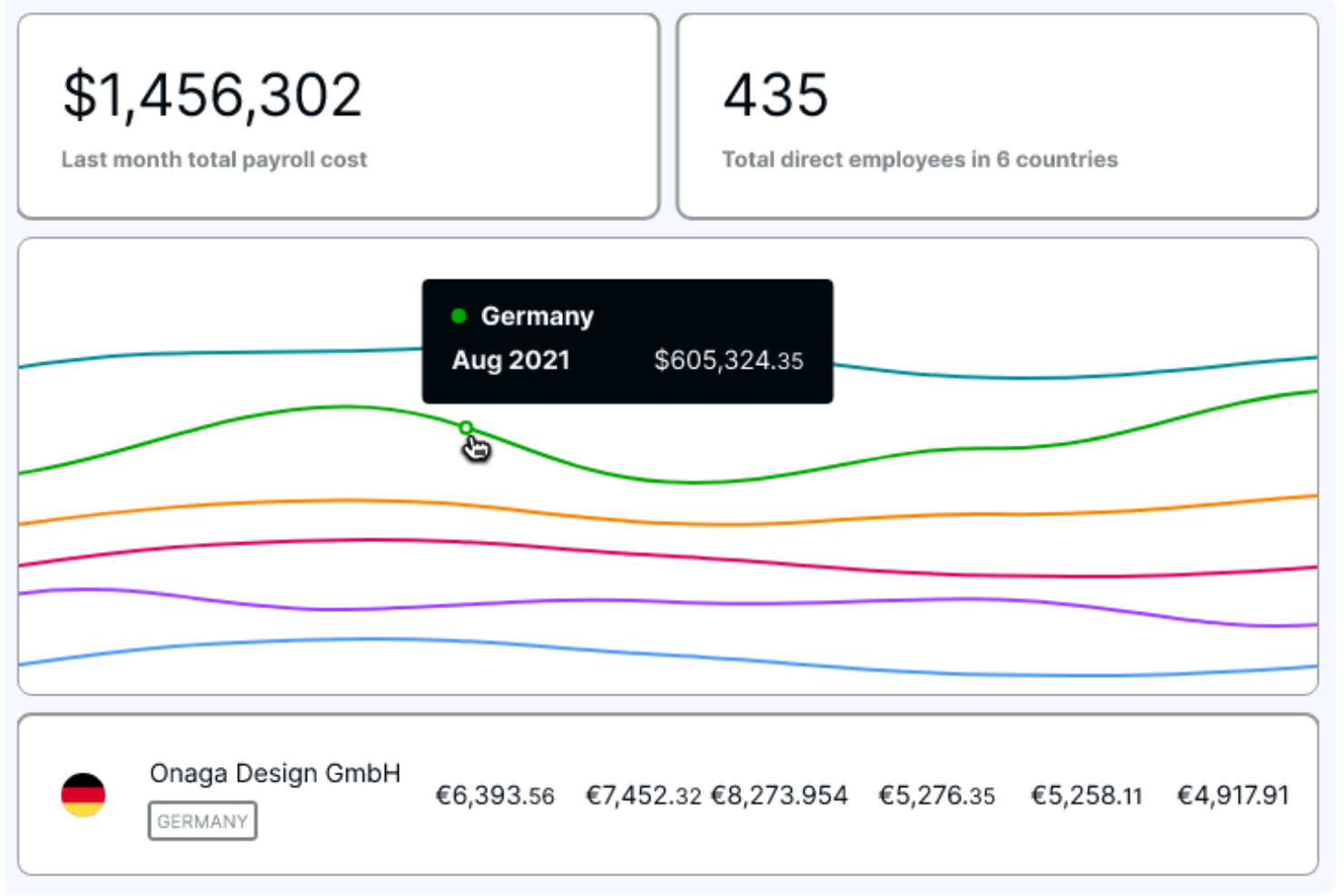 Deel Payroll screenshot - 10 beste online salarissoftware van 2026