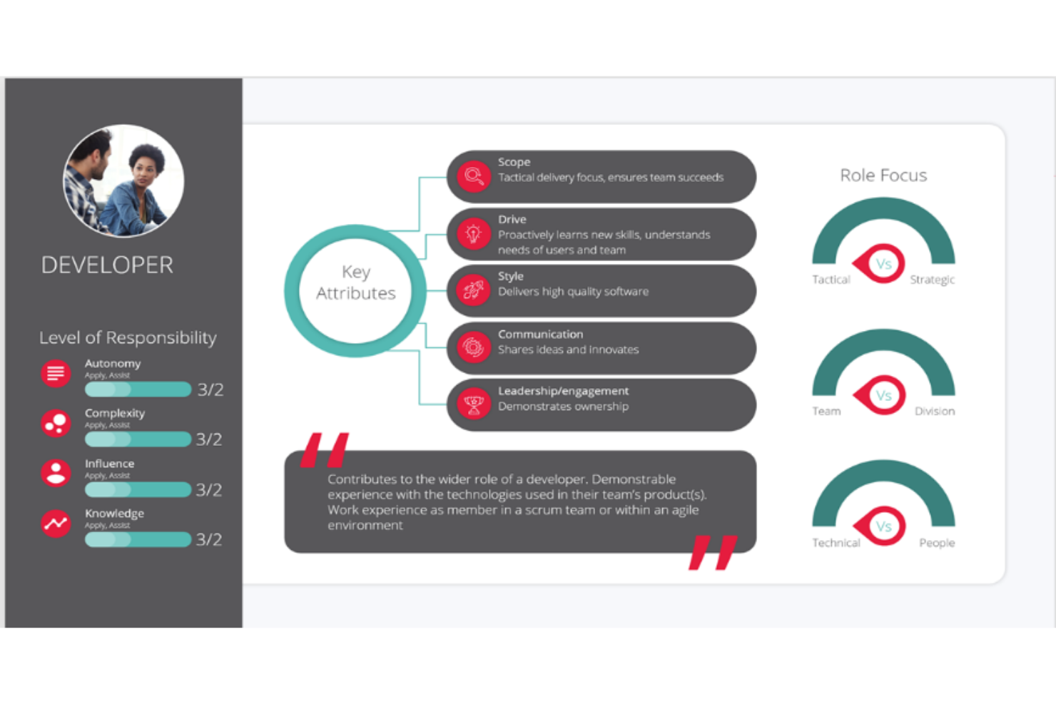 The Access Group screenshot - De 10 beste HR-software voor advocatenkantoren in 2026