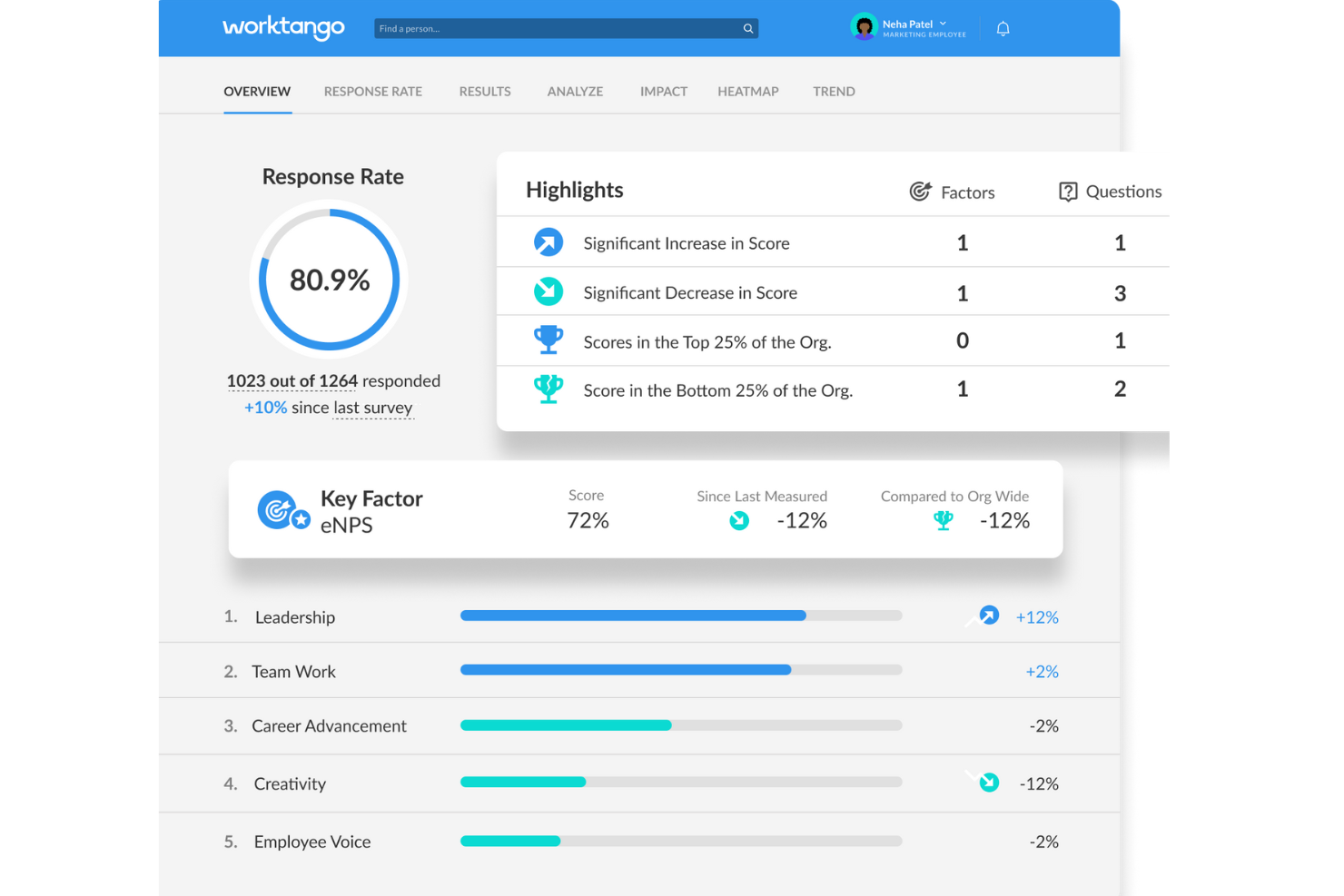 WorkTango screenshot - 10 beste Canadese HR-software van 2026: beoordeeld & vergeleken