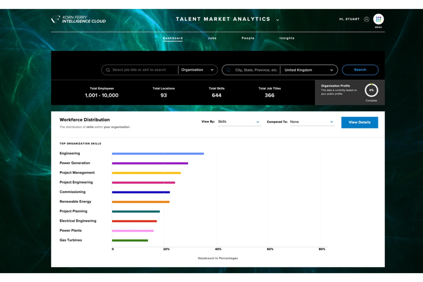 Korn Ferry screenshot - 10 beste bedrijven voor uitbesteding van het wervingsproces voor 2026