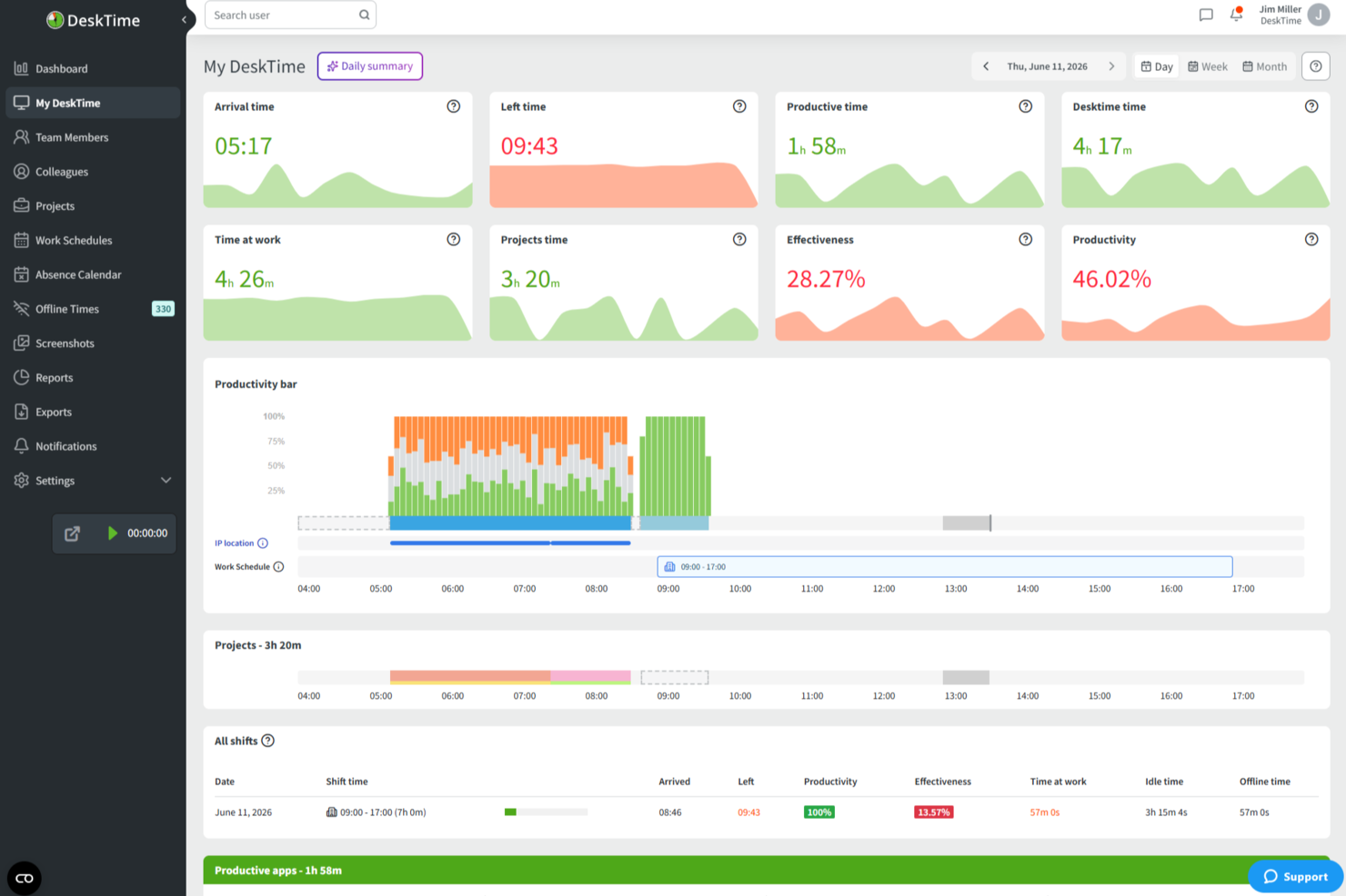 DeskTime screenshot - 10 beste software voor productiviteitsregistratie van 2026