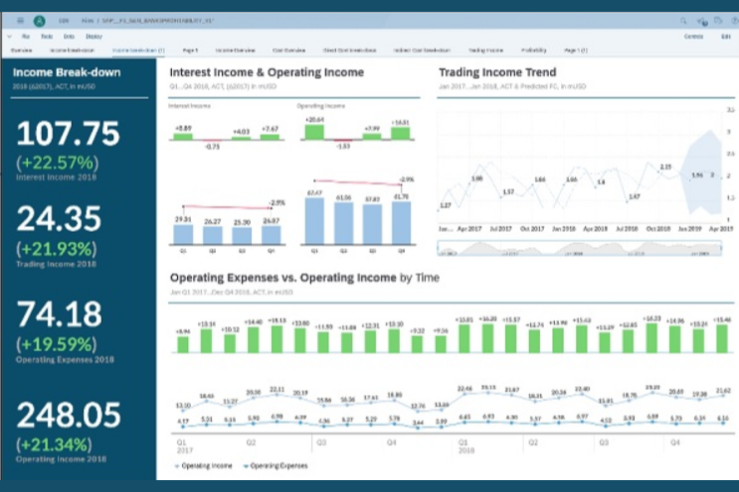 SAP Analytics Cloud screenshot - 10 Beste software voor voorspellende analyses voor HR in 2026