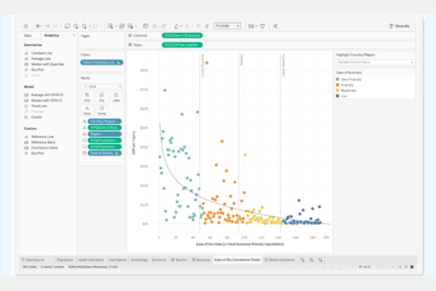 Tableau screenshot - 10 Beste software voor voorspellende analyses voor HR in 2026
