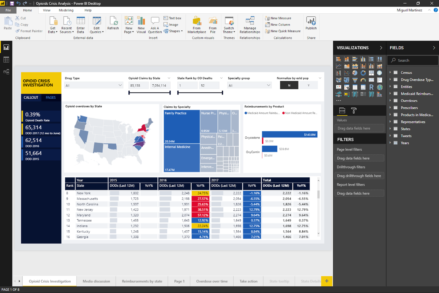 Microsoft Power BI screenshot - 10 beste tools voor bedrijfsinformatie van 2026
