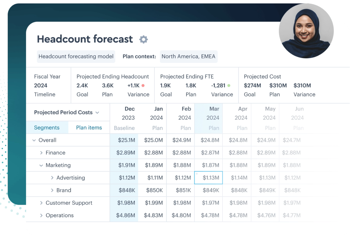 Visier screenshot - 10 beste software voor personeelsplanning beoordeeld voor 2026