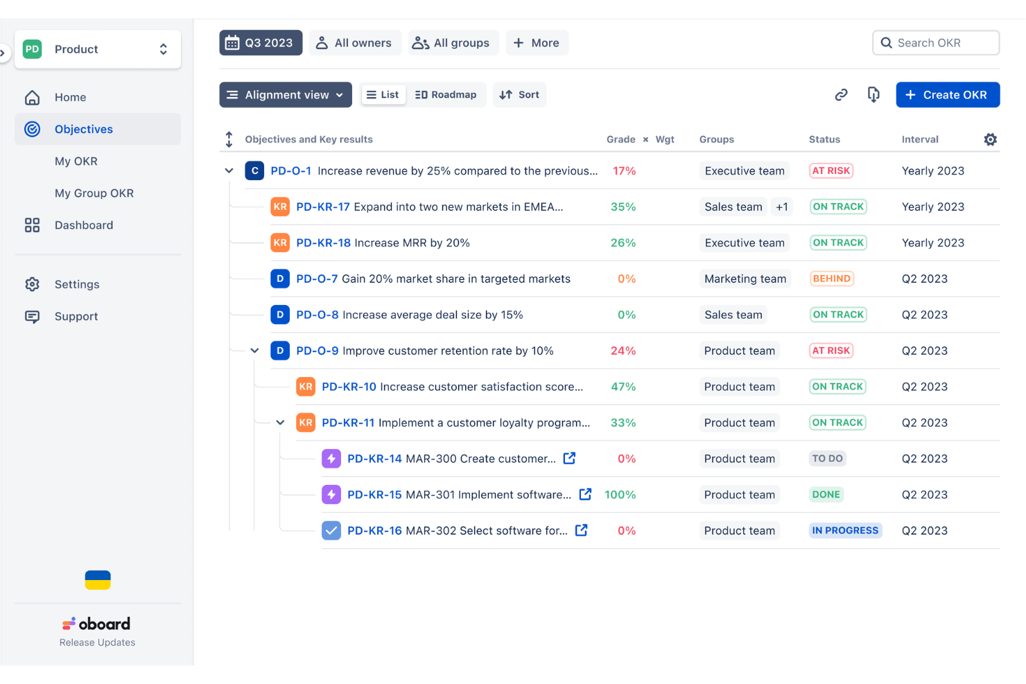 Oboard OKR Software screenshot - 10 beste software voor doelstellingen van 2026 voor teams