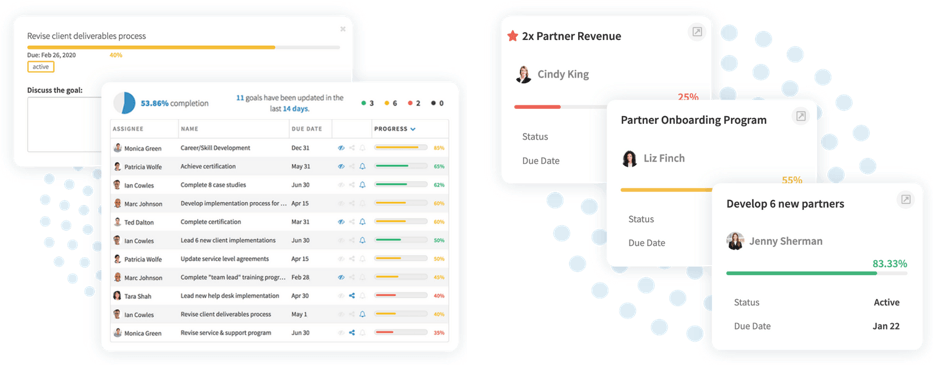 PerformYard screenshot - 10 beste software voor doelstellingen van 2026 voor teams